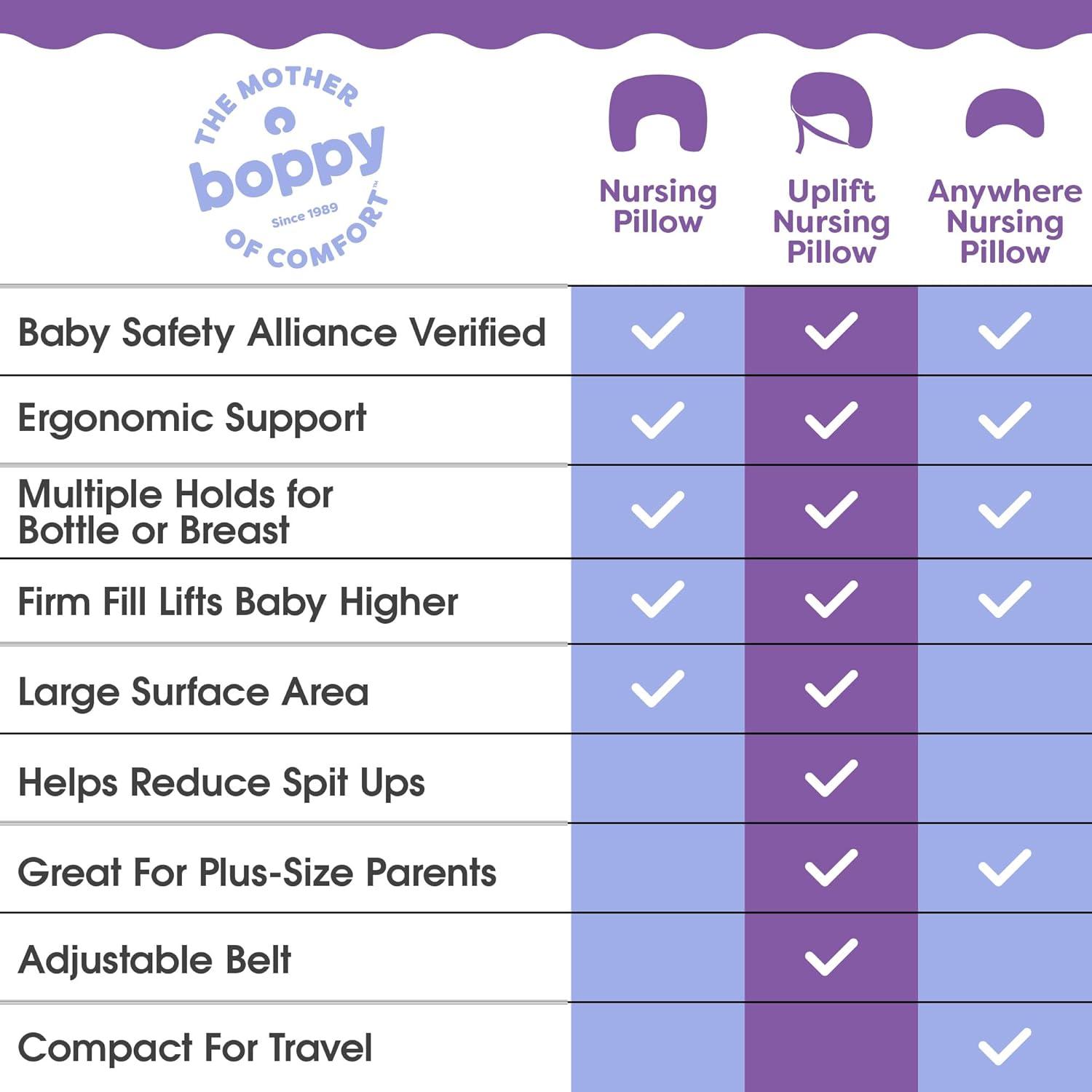 imageBoppy Uplift Nursing Pillow  Wedge Bottle ampamp Breastfeeding Pillow to Reduce SpitUp and Reflux Symptoms with BodyInclusive Opening and Belt Baby Safety Alliance Verified  Pink Garden FlowersCream Retro Squiggles