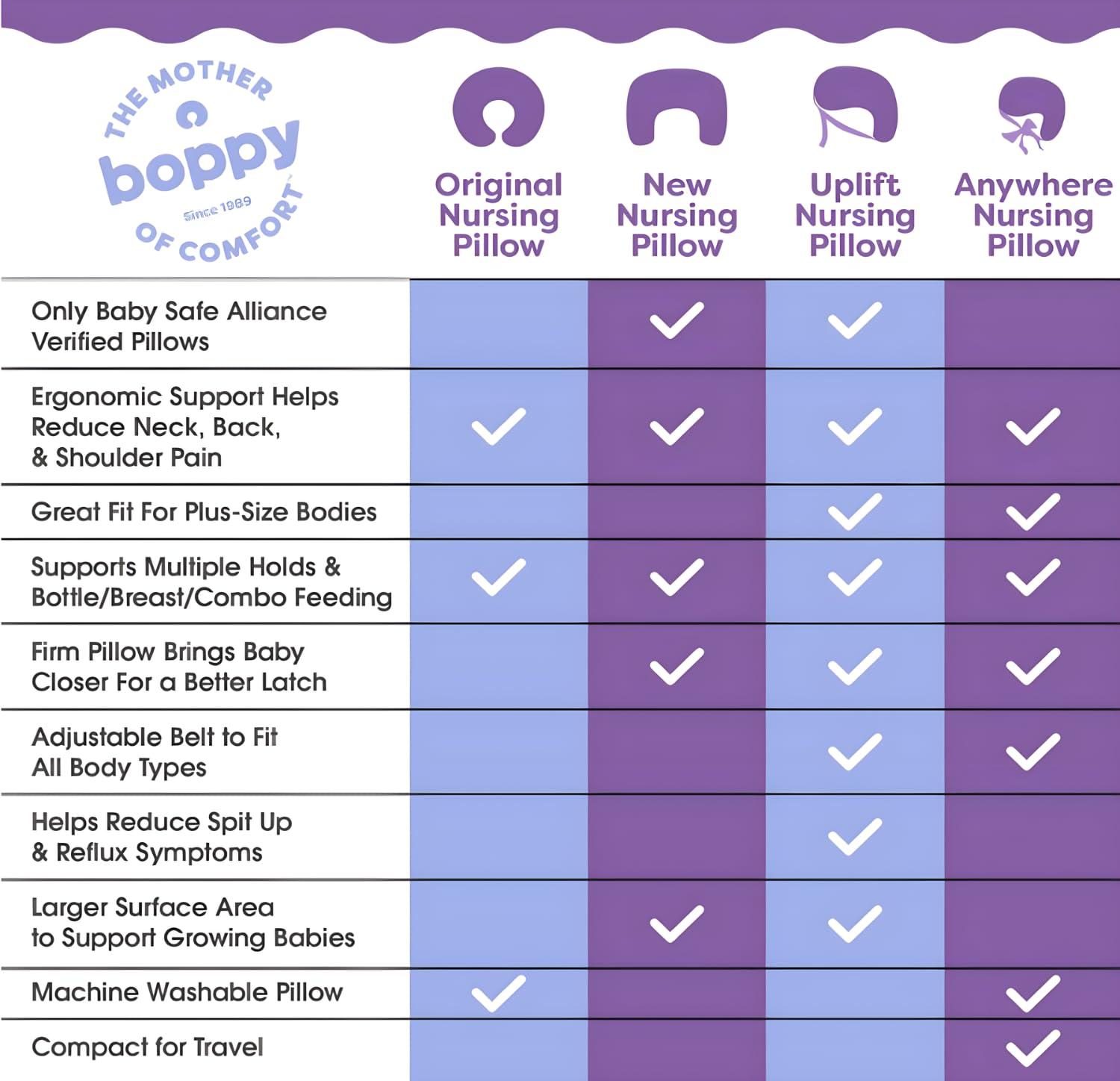 imageBoppy Nursing Pillow Ergonomic Bottle ampamp Breastfeeding Pillow with High Firm Large Area WaterRepellent Cushion with Washable Cover Baby Safety Alliance Verified Quilted MossGreen Sage Leaf